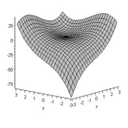 <strong>Consider the following contour graph and three-dimensional graph for a function F with inputs x and y. On the basis of the graphs approximate the inputs and output of each critical point in the form </strong> A) relative maximum: none Relative minimum: (1,1,-5) Saddle point: (0,0,0) B) relative maximum: none Relative minimum: (1,1,-1) Saddle point: (0,0,0) C) relative maximum: none Relative minimum: (1,1,-1) Saddle point: (0,0,-1) D) relative maximum: (1,1,-1) Relative minimum: (-3,-3,-75) Saddle point: (0,0,-1) E) relative maximum: (0,0,0) Relative minimum: (1,1,-1) Saddle point: none