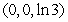 <strong>Locate and classify any critical points. </strong> A) , saddle point B) , saddle point C) , saddle point D) , saddle point E) , saddle point