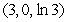 <strong>Locate and classify any critical points. </strong> A) , saddle point B) , saddle point C) , saddle point D) , saddle point E) , saddle point