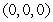 <strong>Locate and classify any critical points. </strong> A) , saddle point , relative minimum point B) , saddle point , relative minimum point C) , saddle point , relative minimum point D) , saddle point , relative minimum point E) , saddle point , relative maximum point