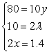 <strong>Write the Lagrange system of partial derivative equations. </strong> A) B) C) D) E)