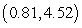 <strong>Let be the SSE function for the best fitting line of the data below. A student calculated that the minimum of f occurs at . Based on this calculation, what is the linear function that best fits the data? </strong> A) B) C) D) E)