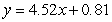 <strong>Let be the SSE function for the best fitting line of the data below. A student calculated that the minimum of f occurs at . Based on this calculation, what is the linear function that best fits the data? </strong> A) B) C) D) E)
