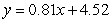 <strong>Let be the SSE function for the best fitting line of the data below. A student calculated that the minimum of f occurs at . Based on this calculation, what is the linear function that best fits the data? </strong> A) B) C) D) E)