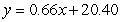 <strong>Let be the SSE function for the best fitting line of the data below. A student calculated that the minimum of f occurs at . Based on this calculation, what is the linear function that best fits the data? </strong> A) B) C) D) E)