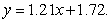 <strong>A factory makes 7-mm aluminum ball bearings. Company planners have determined how much it costs them to make certain numbers of cases of ball bearings in a single run. These costs are shown in the table below. The line of best fit for this data is Find the sum of the squares of the deviations. Give your answer to four decimal places. </strong> A) 17.0012 B) 0.1452 C) 0.0100 D) 65.6179 E) 0.1000