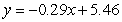 <strong>The table shows the number of days that some food will keep as a function of the temperature. Use the method of least squares to find the best-fitting linear model for the data. Give your coefficients to two decimal places. </strong> A) B) C) D) E)