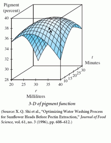 <strong>A process to extract pectin and pigment from sunflower heads involves washing the sunflower heads in heated water. The three dimensional graph below shows the percentage of pigment that can be removed from the sunflower head by washing it for t minutes in r milliliters of water per gram of sunflower heads when the water temperature is Find and interpret the input and output values for the point A. </strong> A) Input: Output: 38 Interpretation: Washing the sunflower head for 12 minutes in 32 milliliters of water per gram of sunflower heads removes 38% of the pigment. B) Input: Output: 38 Interpretation: Washing the sunflower head for 32 minutes in 12 milliliters of water per gram of sunflower heads removes 38% of the pigment. C) Input: Output: 38 Interpretation: Washing the sunflower head for 35 minutes in 10 milliliters of water per gram of sunflower heads removes 38% of the pigment. D) Input: Output: 38 Interpretation: Washing the sunflower head for 10 minutes in 35 milliliters of water per gram of sunflower heads removes 62% of the pigment. E) Input: Output: 38 Interpretation: Washing the sunflower head for 10 minutes in 35 milliliters of water per gram of sunflower heads removes 38% of the pigment.