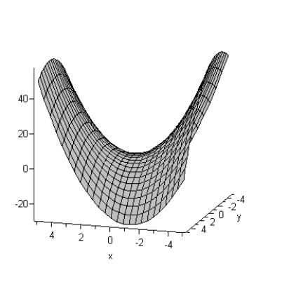 <strong>The contour graph and its associated three-dimensional graph are given below. At will decrease more quickly as x decreases or as y decreases? Justify your answer. </strong> A) decreases at the same rate in both directions because the contours are parabolic. B) will decrease more quickly when x decreases because the difference in contours is greater in that direction. C) will decrease more quickly when x decreases because the contours have negative slope in that direction. D) will decrease more quickly when y decreases because the difference in contours is greater in that direction. E) will decrease more quickly when y decreases because the contours have negative slope in that direction.