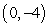 <strong>The contour graph and its associated three-dimensional graph are given below. Determine (if possible) if the change in will be greater when shifts to or when shifts to </strong> A) Cannot be determined from the given information. B) The change is approximately the same in both cases and is greater than zero. C) There is no change in either case. D) The shift from to is greater. E) The shift from to is greater.