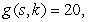 <strong>Draw the contour curves , and for the multivariable function for </strong> A) B) C) D) E)