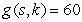 <strong>Draw the contour curves , and for the multivariable function for </strong> A) B) C) D) E)