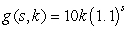 <strong>Draw the contour curves , and for the multivariable function for </strong> A) B) C) D) E)