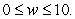 <strong>Draw the contour curves and for the multivariable function for </strong> A) B) C) D) E)