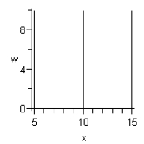 <strong>Draw the contour curves and for the multivariable function for </strong> A) B) C) D) E)