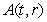 <strong>The value of an investment of $4,000 after t years in an account for which the interest rate 100r% is compounded continuously is given by the function dollars. Write the partial derivative </strong> A) B) C) D) E)