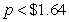<strong>The demand for train sets can be modeled as train sets where p is the price (in dollars) of a train set. For what prices is demand elastic?</strong> A) per train set B) per train set C) per train set D) per train set E) per train set