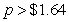 <strong>The demand for train sets can be modeled as train sets where p is the price (in dollars) of a train set. For what prices is demand elastic?</strong> A) per train set B) per train set C) per train set D) per train set E) per train set