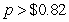 <strong>The demand for train sets can be modeled as train sets where p is the price (in dollars) of a train set. For what prices is demand elastic?</strong> A) per train set B) per train set C) per train set D) per train set E) per train set