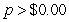 <strong>The demand for train sets can be modeled as train sets where p is the price (in dollars) of a train set. For what prices is demand elastic?</strong> A) per train set B) per train set C) per train set D) per train set E) per train set