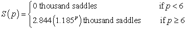 <strong>The willingness of saddle producers to supply saddles can be modeled by the following function: where saddles are sold for p thousand dollars. How many saddles will producers supply when the market price is $5000?</strong> A) 6645 saddles B) 30,000 saddles C) 4347 saddles D) 3323 saddles E) 0 saddles