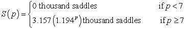 <strong>The willingness of saddle producers to supply saddles can be modeled by the following function: where saddles are sold for p thousand dollars. Find the producers' revenue when the market price is $7500. Round your answer to the nearest million dollars.</strong> A) $84 million B) $12 million C) $3 million D) $24 million E) $90 million