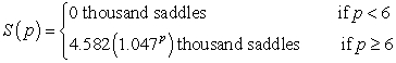 <strong>The willingness of saddle producers to supply saddles can be modeled by the following function: where saddles are sold for p thousand dollars. Find the producers' surplus when the market price is $7500. Round your answer to the nearest million dollars.</strong> A) $9 million B) $48 million C) $39 million D) $141 million E) $6 million