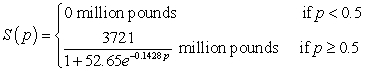 <strong>The daily demand for beef can be modeled by where the price for beef is p dollars per pound. Like-wise, the supply for beef can be modeled by where the price for beef is p dollars per pound. How much beef is supplied when the price is $3.50 per pound? Round your answer to the nearest million pounds.</strong> A) 113 million pounds B) 74 million pounds C) 121 million pounds D) 105 million pounds E) 0 million pounds