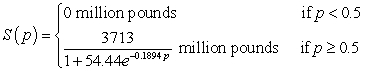 <strong>The daily demand for beef can be modeled by where the price for beef is p dollars per pound. Like-wise, the supply for beef can be modeled by where the price for beef is p dollars per pound. Find the point of market equilibrium. Round your answer to two decimal places.</strong> A) $16.49 per pound, 23.65 million pounds B) $23.65 per pound, 16.49 million pounds C) $16.49 per pound, 1093.27 million pounds D) $1093.27 per pound, 16.49 million pounds E) $3.33 per pound, 1093.27 million pounds