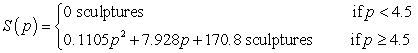 <strong>The average quantity of sculptures that consumers will demand can be modeled as and the average quantity that producers will supply can be modeled as where the market price is p hundred dollars per sculpture. How much are consumers willing and able to spend for 74 sculptures? Round your answer to the nearest dollar.</strong> A) $110,433 B) $3907 C) $772,856 D) $114,340 E) $658,516