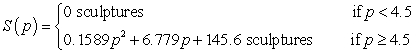 <strong>The average quantity of sculptures that consumers will demand can be modeled as and the average quantity that producers will supply can be modeled as where the market price is p hundred dollars per sculpture. By how much will demand exceed supply at a price of $500 per sculpture?</strong> A) 581 sculptures B) 183 sculptures C) 600 sculptures D) 417 sculptures E) 784 sculptures