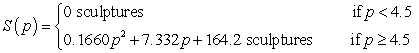 <strong>The average quantity of sculptures that consumers will demand can be modeled as and the average quantity that producers will supply can be modeled as where the market price is p hundred dollars per sculpture. Determine the total social gain when sculptures are sold at the equilibrium price. Round your answer to the nearest dollar.</strong> A) $295,907 B) $132,272 C) $182,553 D) $264,371 E) $700,605