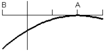 <strong>Consider the graph of f(t). What does the graph of the accumulation function look like?</strong> A) B) C) D) E)