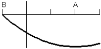 <strong>Consider the graph of f(t). What does the graph of the accumulation function look like?</strong> A) B) C) D) E)