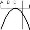 <strong>Consider the graph of the function: Identify, from the graphs a through f, the derivative graph and the accumulation graph (with point A as the starting point). a: b: c: d: e: f: </strong> A) The derivative is graph d and the accumulation graph is graph a. B) The derivative is graph b and the accumulation graph is graph f. C) The derivative is graph b and the accumulation graph is graph c. D) The derivative is graph c and the accumulation graph is graph d. E) The derivative is graph d and the accumulation graph is graph b.