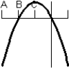 <strong>Consider the graph of the function: Identify, from the graphs a through f, the derivative graph and the accumulation graph (with point A as the starting point). a: b: c: d: e: f: </strong> A) The derivative is graph d and the accumulation graph is graph a. B) The derivative is graph b and the accumulation graph is graph f. C) The derivative is graph b and the accumulation graph is graph c. D) The derivative is graph c and the accumulation graph is graph d. E) The derivative is graph d and the accumulation graph is graph b.
