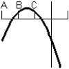 <strong>Consider the graph of the function: Identify, from the graphs a through f, the derivative graph and the accumulation graph (with point A as the starting point). a: b: c: d: e: f: </strong> A) The derivative is graph a and the accumulation graph is graph b. B) The derivative is graph e and the accumulation graph is graph c. C) The derivative is graph c and the accumulation graph is graph e. D) The derivative is graph d and the accumulation graph is graph a. E) The derivative is graph c and the accumulation graph is graph d.