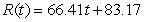 <strong>Market revenue for Hammer Inc. (in millions of dollars per year) can be modeled by , where represents 1990. Evaluate </strong> A) $1,826.59 B) $21,170.55 C) $127,023.30 D) $14,113.70 E) $70,568.50