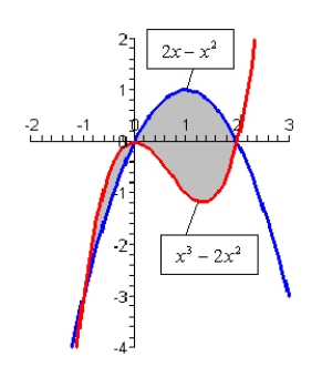 <strong>Find the area of the shaded region. </strong> A) B) C) D) E)