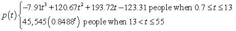 <strong>In the 1860s and 1870s Nevada experienced a mining boom. Suppose population of a boom town can be modeled by the function where t is the number of years since 1860. What was the average population of the boom town between 1871 and 1881?</strong> A) 3,692 people B) 7,386 people C) 7,076 people D) 3,769 people E) 8,869 people