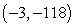 <strong>For the given function, find the relative minima. </strong> A) B) C) D) E) no relative minima
