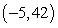 <strong>For the given function, find the relative minima. </strong> A) B) C) D) E) no relative minima