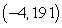 <strong>For the given function, find the relative maxima. </strong> A) B) C) D) E) no relative maxima