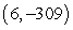 <strong>For the given function, find the relative maxima. </strong> A) B) C) D) E) no relative maxima