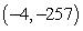 <strong>For the given function, find the relative maxima. </strong> A) B) C) D) E) no relative maxima