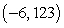 <strong>For the given function, find the relative maxima. </strong> A) B) C) D) E) no relative maxima