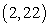 <strong>Find all relative maxima of the given function. </strong> A) B) C) D) , E) no relative maxima