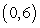 <strong>Find all relative maxima of the given function. </strong> A) B) C) D) , E) no relative maxima