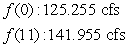 <strong>Suppose the flow rate (in cubic feet per second, cfs) of a river in the first 11 hours after the beginning of a severe thunderstorm can be modeled as cfs where h is the number of hours after the storm began. What are the flow rates for and ?</strong> A) B) C) D) E)