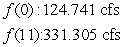 <strong>Suppose the flow rate (in cubic feet per second, cfs) of a river in the first 11 hours after the beginning of a severe thunderstorm can be modeled as cfs where h is the number of hours after the storm began. What are the flow rates for and ?</strong> A) B) C) D) E)